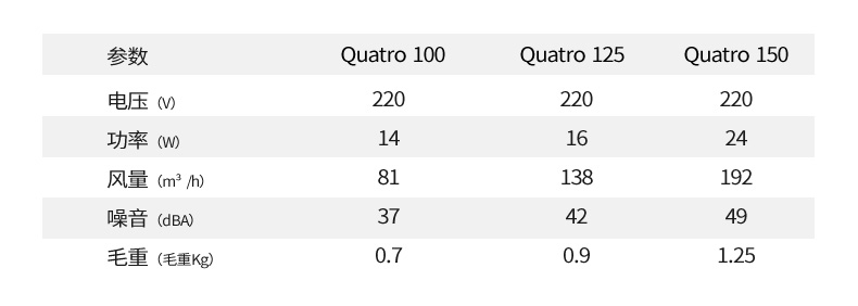 Quatro-新參數_10_副本.jpg